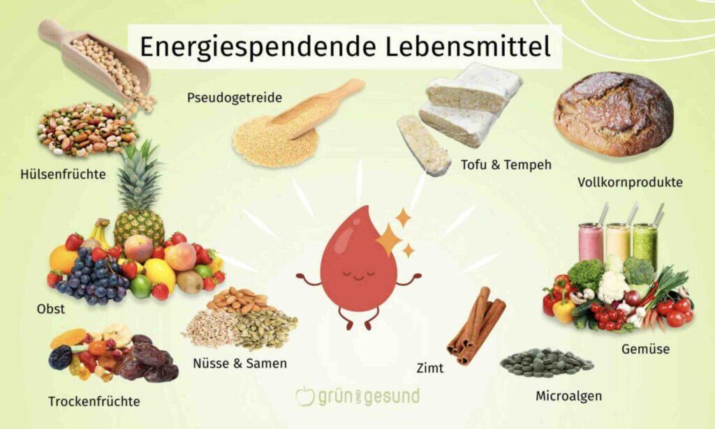 energiesparende lebensmittel übersicht